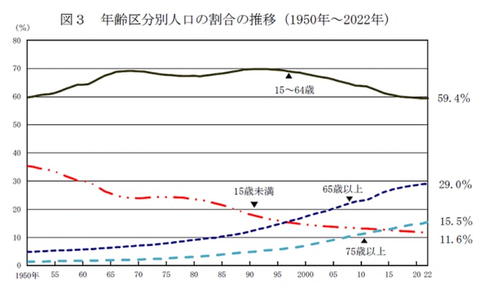 製造業の人手不足の実態とは？人手不足による影響や対策をご紹介
