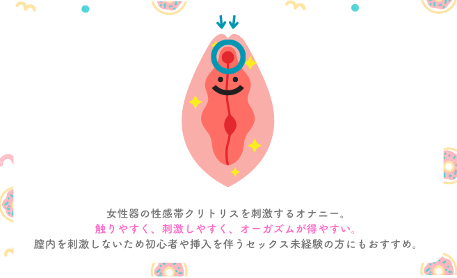 女性の史上最高の快感ウテルスセックスのやり方【図解】 | セクテクサイト