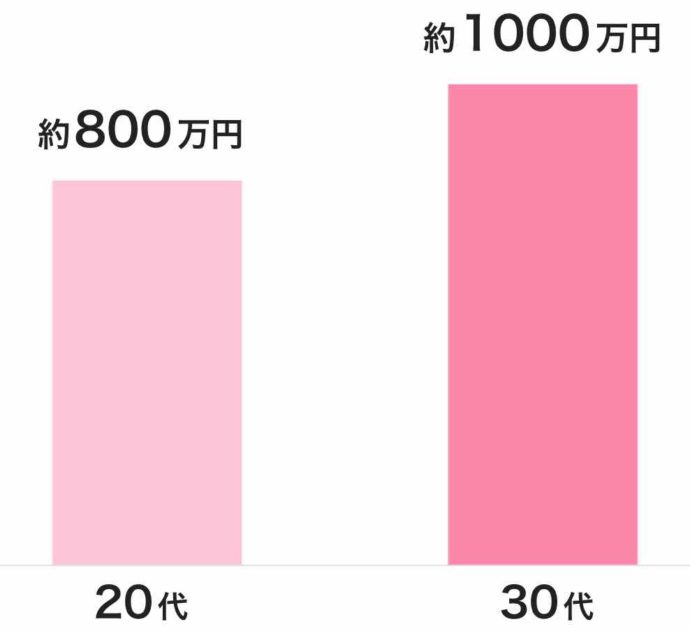 出会いを求める首都圏エリアの高学歴なあなたにおすすめのマッチングアプリ - 快適LIFE