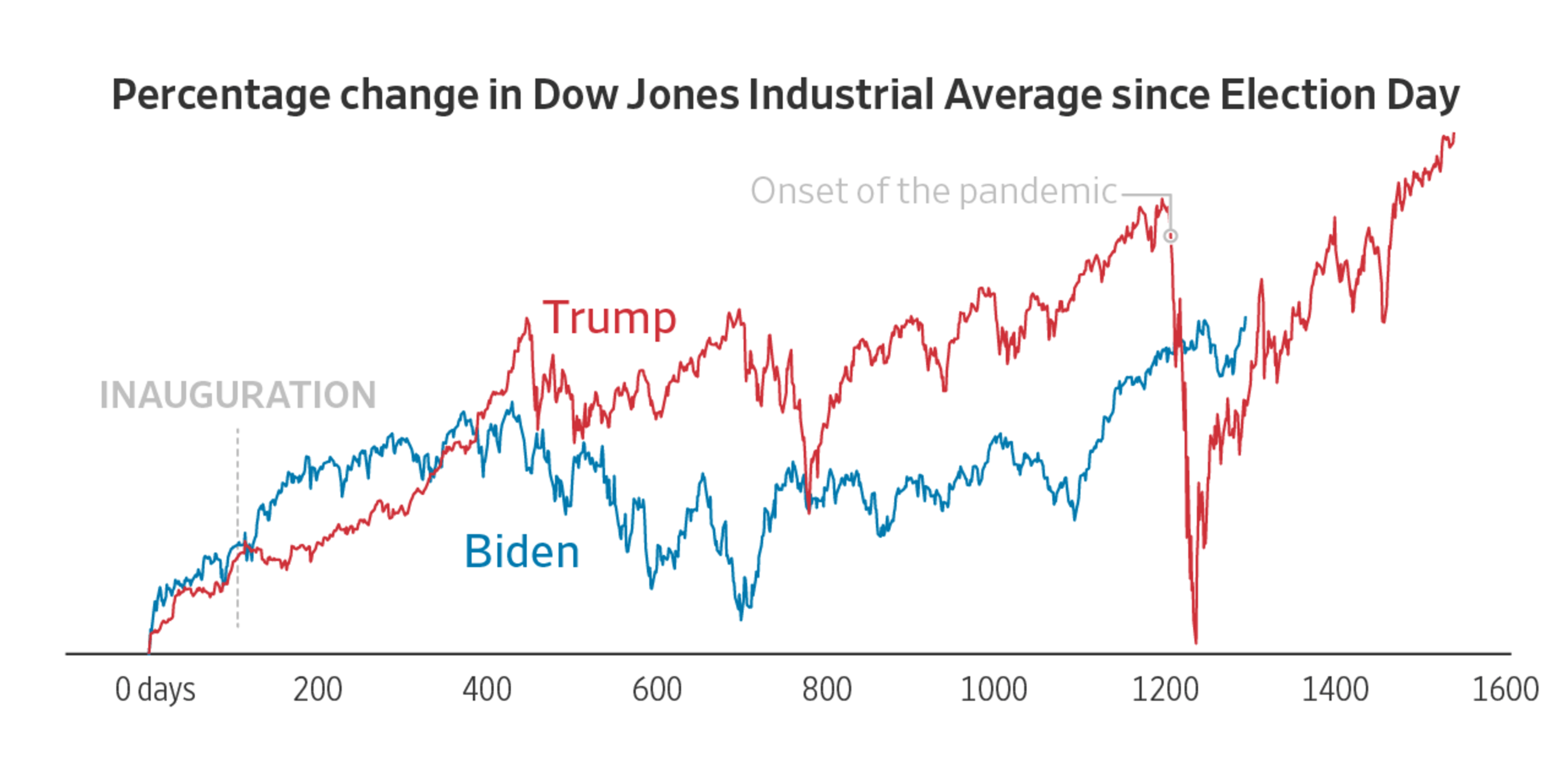 S&P ダウ・ジョーンズ・インデックス、SPIVA 日本スコアカード 2025年中期版を発行：マピオンニュース