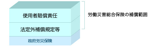 労災保険の休業補償の支給期間や支給額について解説 – 大阪の弁護士事務所ブライト