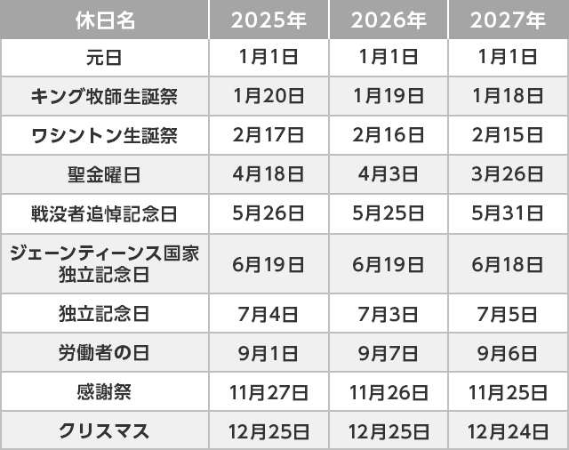 日本と海外の株式市場の取引時間は？ルールや夜間取引についてもわかりやすく解説みんなでつくる！暮らしのマネーメディア みんなのマネ活