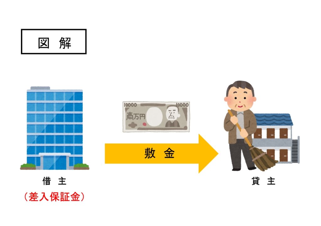記帳 パソコン会計 不動産編