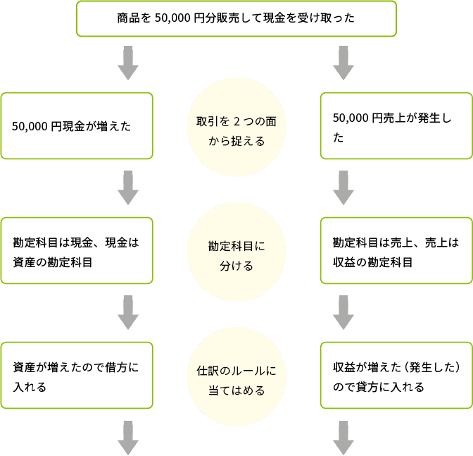 コンプレッサーの耐用年数と勘定科目業種別に解説格安・安い記帳代行は記帳代行お助けマン面倒な記帳入力お任せください