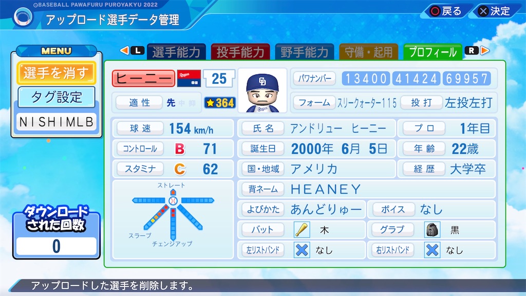 ＦＡ左腕・ヒーニーがドジャースへ １年850万ドルで合意との報道 - MLB.JPMLB日本語公式サイト