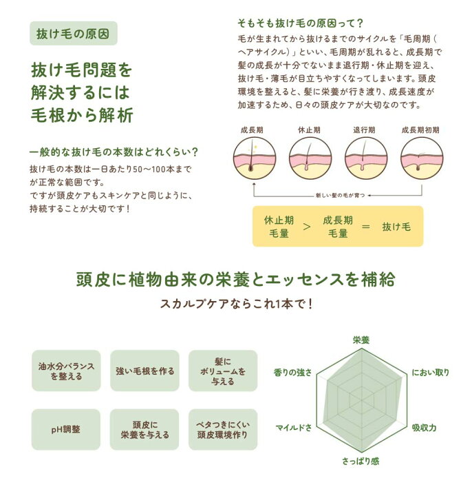 楽天市場】【楽天大感謝祭】シナモンパウダー 100g 有機JAS オーガニック（