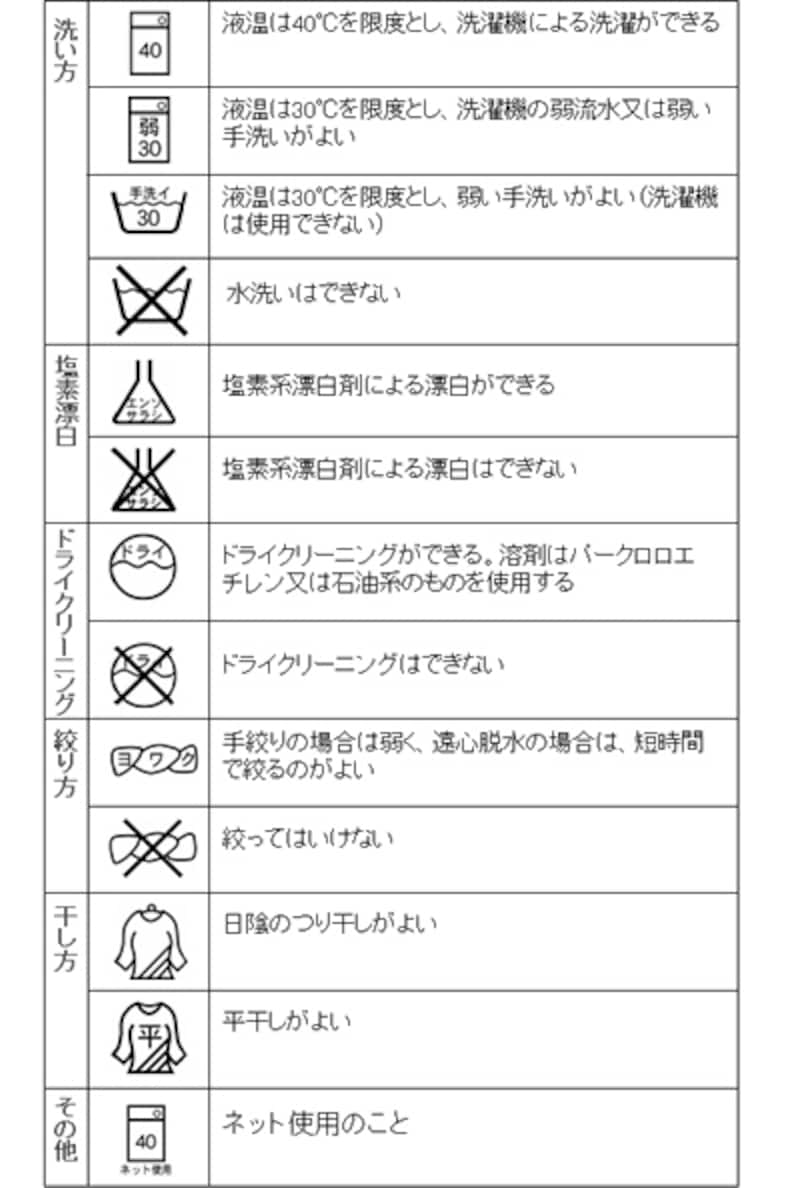 国際規格に統一された洗濯表示マークについて解説berse バース