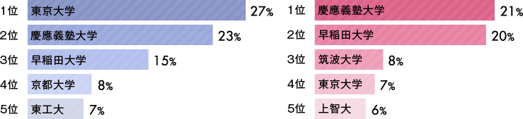 公式 ブライトマッチ 高学歴男女限定マッチングサービス@brightmatchapp• Instagram photos and videos