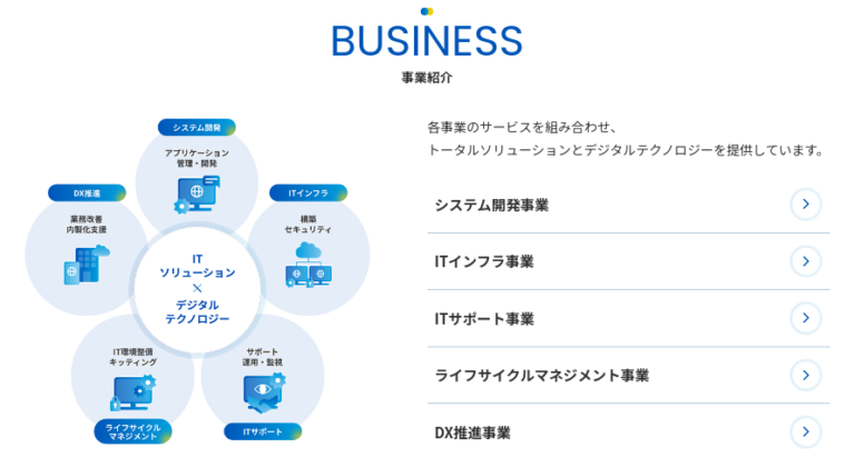 今さら聞けない「サービスデザイン」とは？実践までの一連のプロセスも解説！株式会社LIG リグ DX支援・システム開発・Web制作