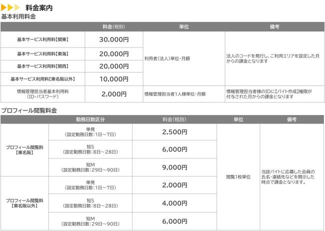 プロフェッショナル人材の登録者数が8万名を突破みらいワークス