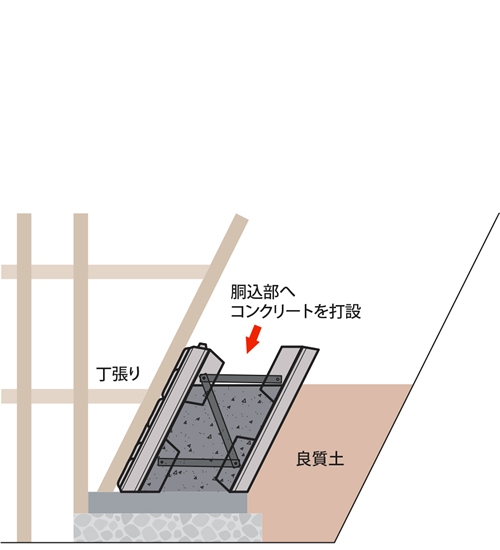 積み用基礎・天端・小口止プレキャストコンクリート製土留め用ブロックコンクリート製品草竹コンクリート工業株式会社