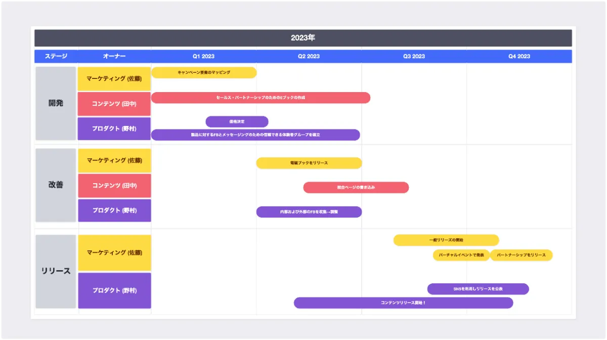 工程表のガントチャートを手軽に作れるWEBアプリシンプルアップ工房