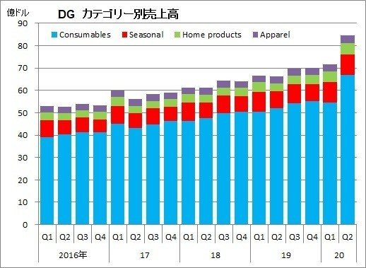 50点を超えるダラーゼネラルのストックフォト、写真、そしてロイヤリティフリーの画像 - iStock