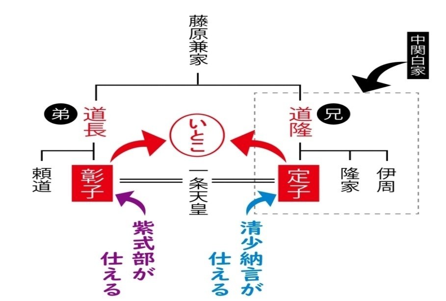 蘇我氏 蘇我稲目・蘇我馬子・蘇我蝦夷・蘇我入鹿