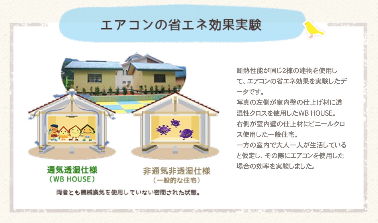 breath houseの歴史breathhouse ブレスハウス