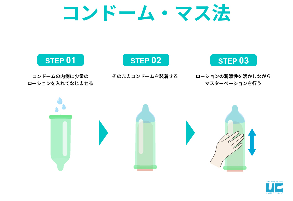 これって遅漏？射精障害？どうする？ - 風俗コラム【いちごなび】