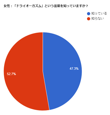 OtoLABO～五反田の前立腺マッサージ（ドライオーガズム）専門店～｜M性感求人【みっけ】で高収入バイト・稼げるデリヘル探し！（4900）