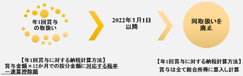 所得の種類と計算方法 - 高知市公式ホームページ