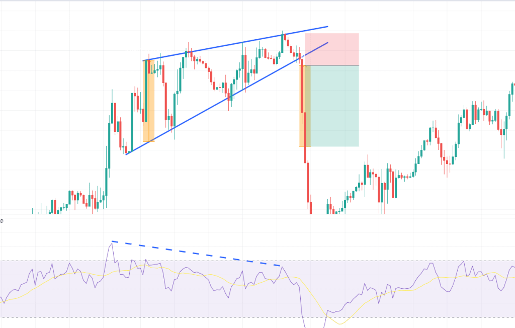 FXの勝率を上げるチャートパターン一覧実際の活用例を交えて徹底解説