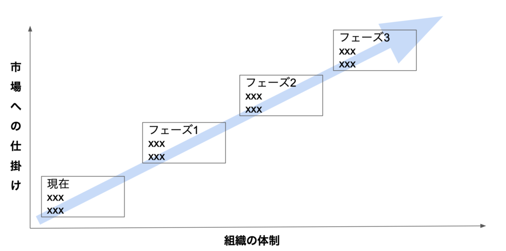 リアルチャートの設計: ロードマップをガイドする」 パワーポイント テンプレート 無料ダウンロード - Pikbest