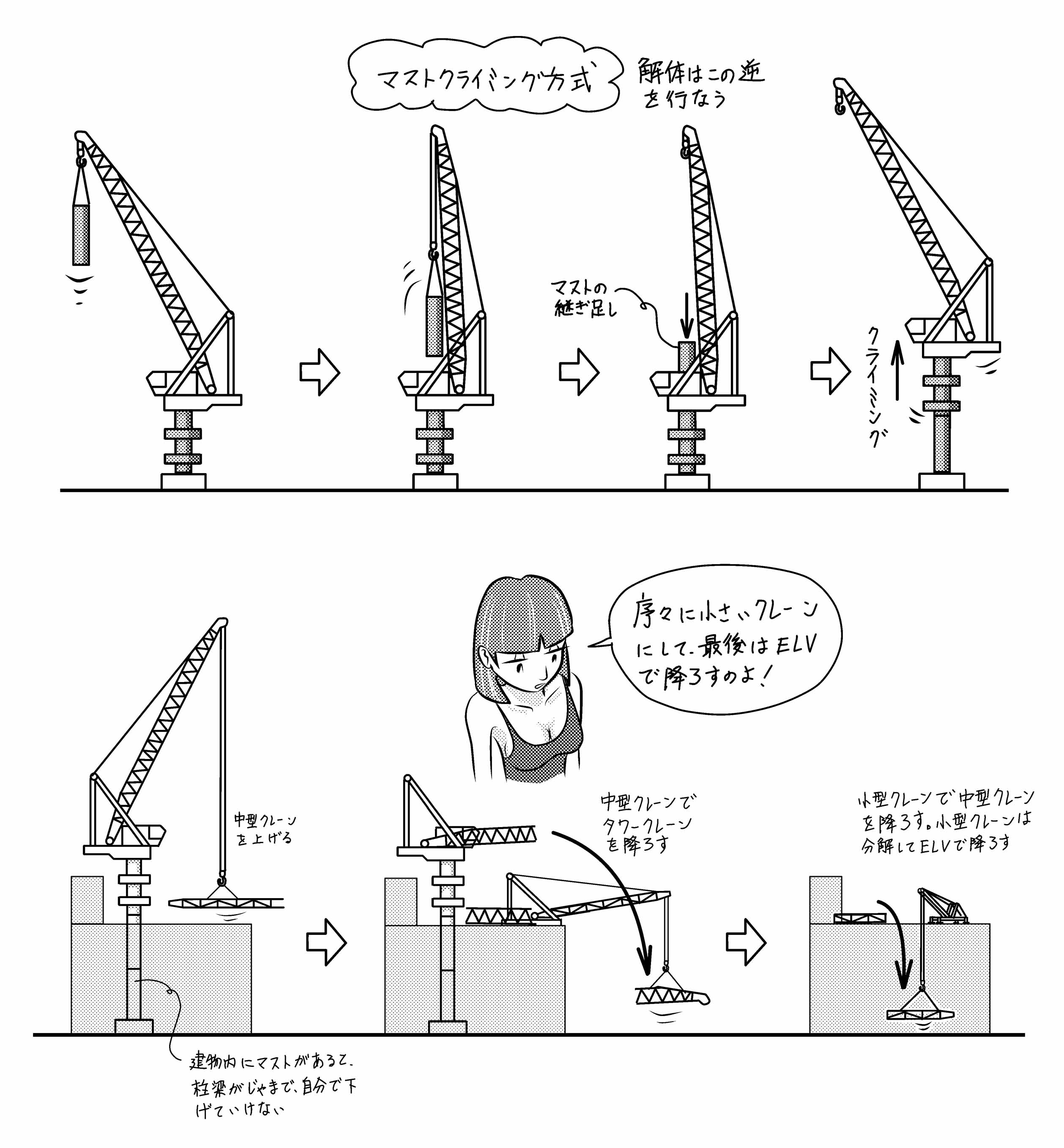 屋上ビル建設現場のタワー建設用クレーンPremium写真