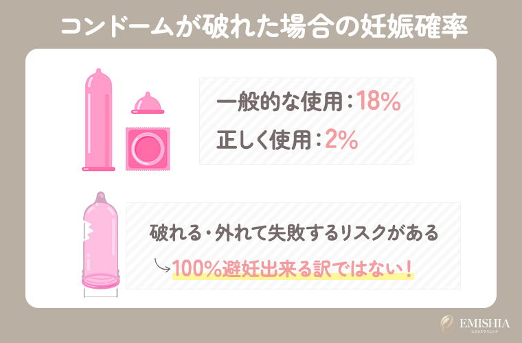 おすすめのずれにくいコンドーム人気比較ランキング！【ゼリータイプも】 – モノナビ