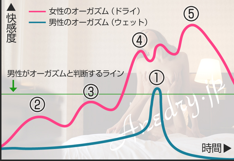 脳イキ焦らし】甘党ユメクイの可愛がり捕食催○【ドライオーガズム】 [Hypno Story] | DLsite