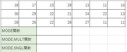 関数 指定範囲の数値の「最頻値」を計算できる「MODE」の使い方Excelを制する者は人生を制す