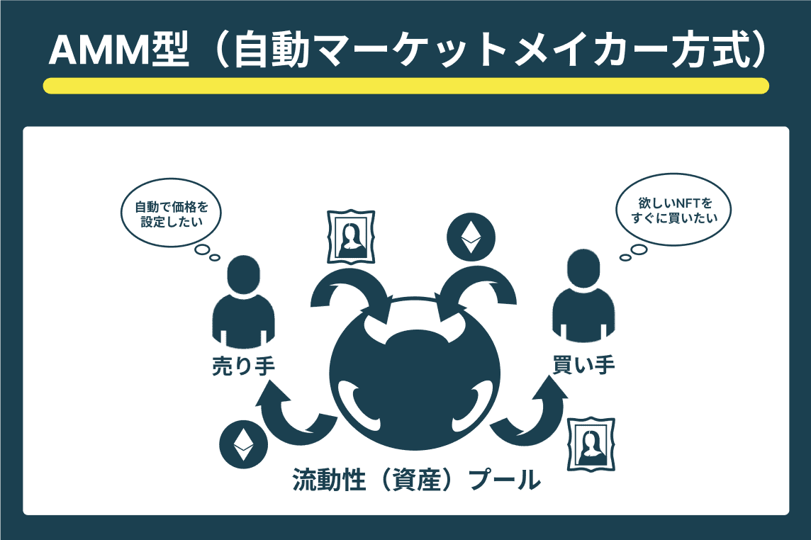 スワップポイントとは｜失敗しないポイントや運用する際の注意点などを解説 | OANDA