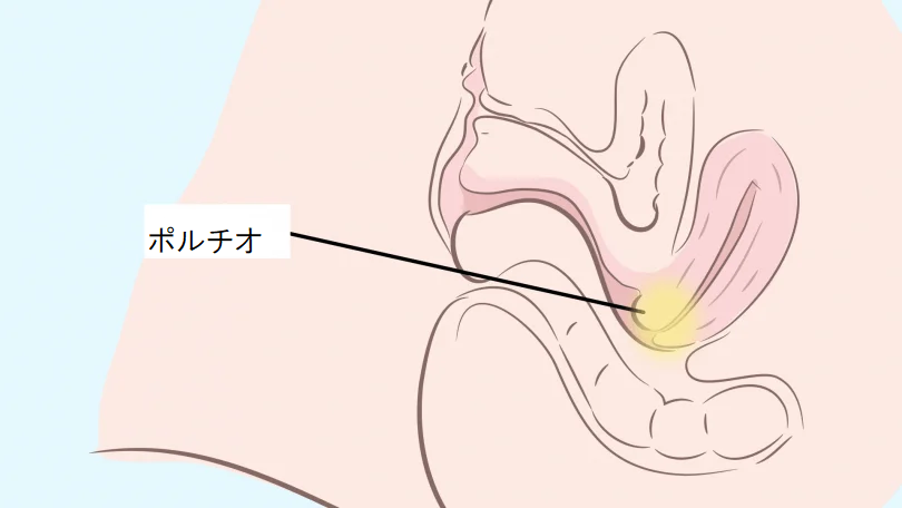 女性が中イキしやすくなる方法やコツからできない原因まで解説 | コラム一覧｜ 