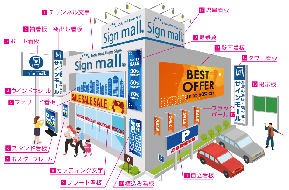 飲食店サインの種類と使用例大判印刷のサインアーテック