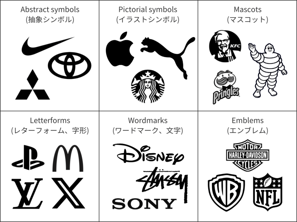ロゴの作り方 ロゴデザインの制作フローを全公開します。ヒサシ