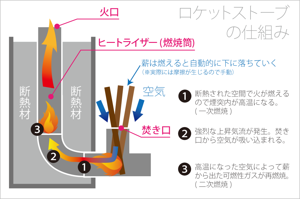 一斗缶の「焚き火台」じゃダメなの？ 絶対失敗したくない「ファイヤーピット」選びAUTO MESSE WEB オートメッセウェブ～カスタム・アウトドア・福祉車両・モータースポーツなどのカーライフ情報が満載～