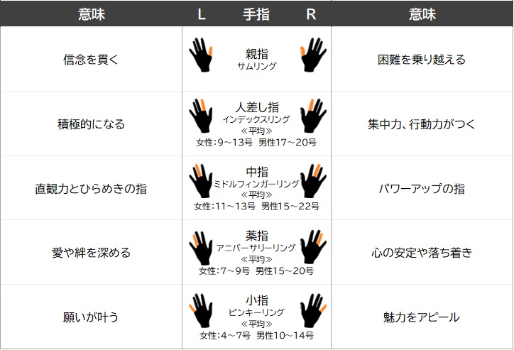 2025年 メンズ指輪・リング 人気ランキング15選!おしゃれなシルバーのものなどを紹介!プレゼント&ギフトのギフトモール