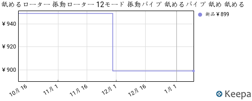 ASIN：B0CYPXQCY6 舐めるローター 振動ローター