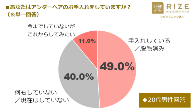 男性がパイパンにするメリット・デメリット｜パイパンにする方法も | お役立ち情報 | 東京・恵比寿のメンズ脱毛サロン【アロンソ】