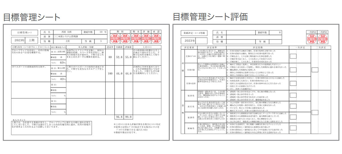 目標管理の推進に役立つ 目標設定指導のポイント