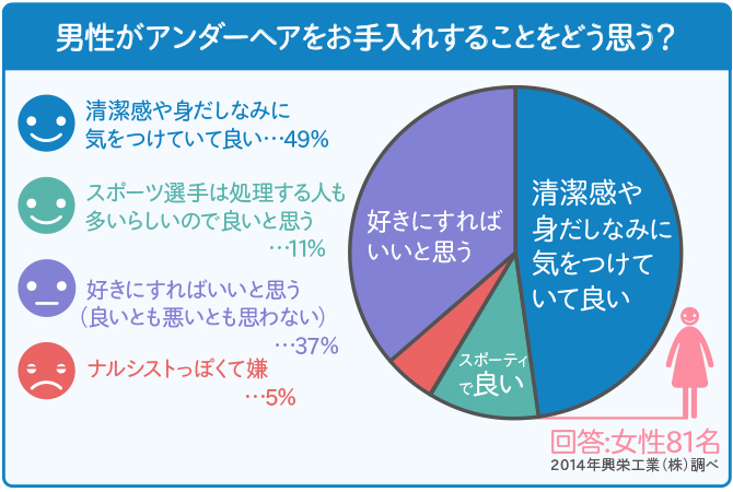 Vラインの毛の処理の基礎知識｜メリット・デメリットやおすすめの処理方法を紹介 | ReFa 公式通販