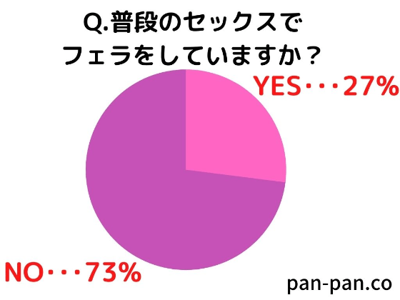 小さな涙の流れでイマラチオフェラをしているCute