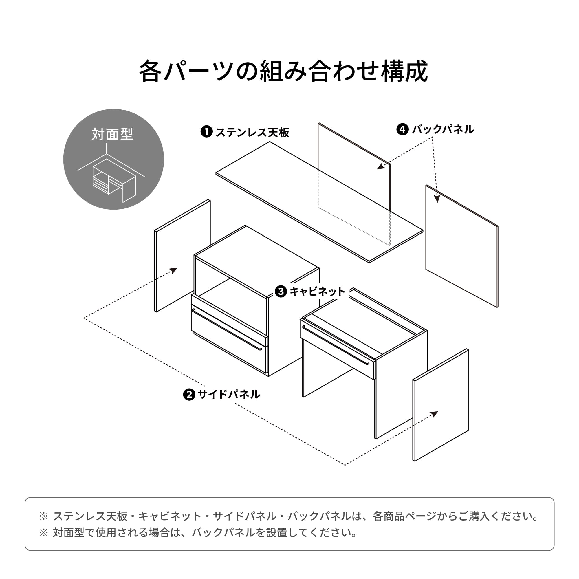 人工大理石製ボウルの際のカウンターバックガード高さはどのくらいですか