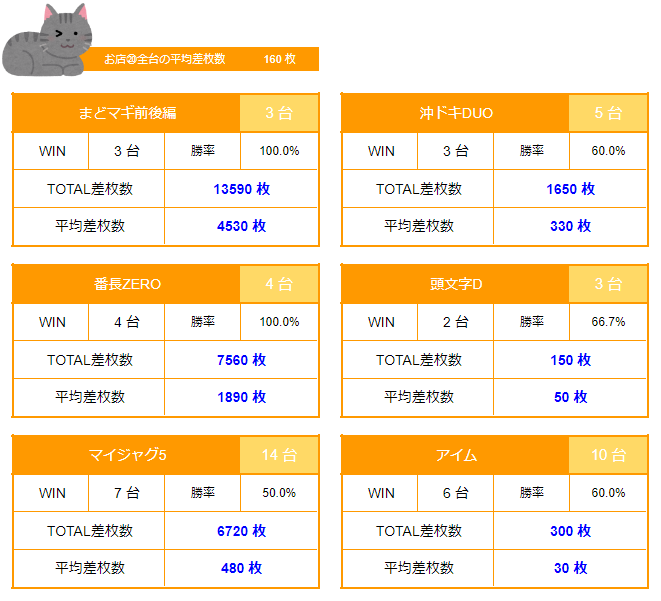 ベラジオ西九条店P-WORLD