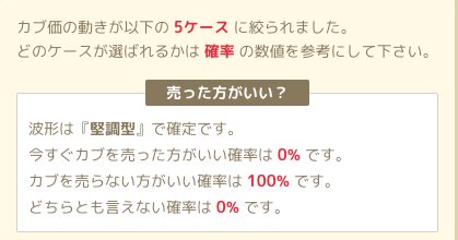 あつ森 カブ価予測ツール変動パターン・売り時の自動計算 株価予測ツールあつまれどうぶつの森– 攻略大百科