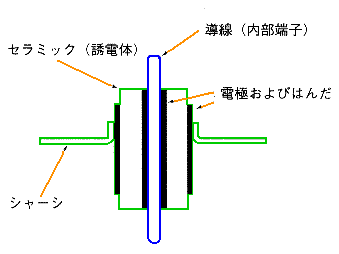 ノイズ対策の基礎第5回チップ三端子コンデンサ村田製作所 技術記事