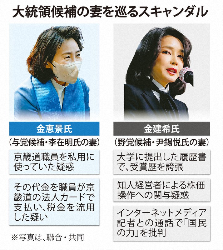 私設ファンクラブ」がまるで大統領夫人の広報担当、韓国大統領府の異常事態 嫌でも目立つ金建希夫人、「公私混同批判」も飛び出し再び批判の矢面に 1 4JBpressジェイビープレス