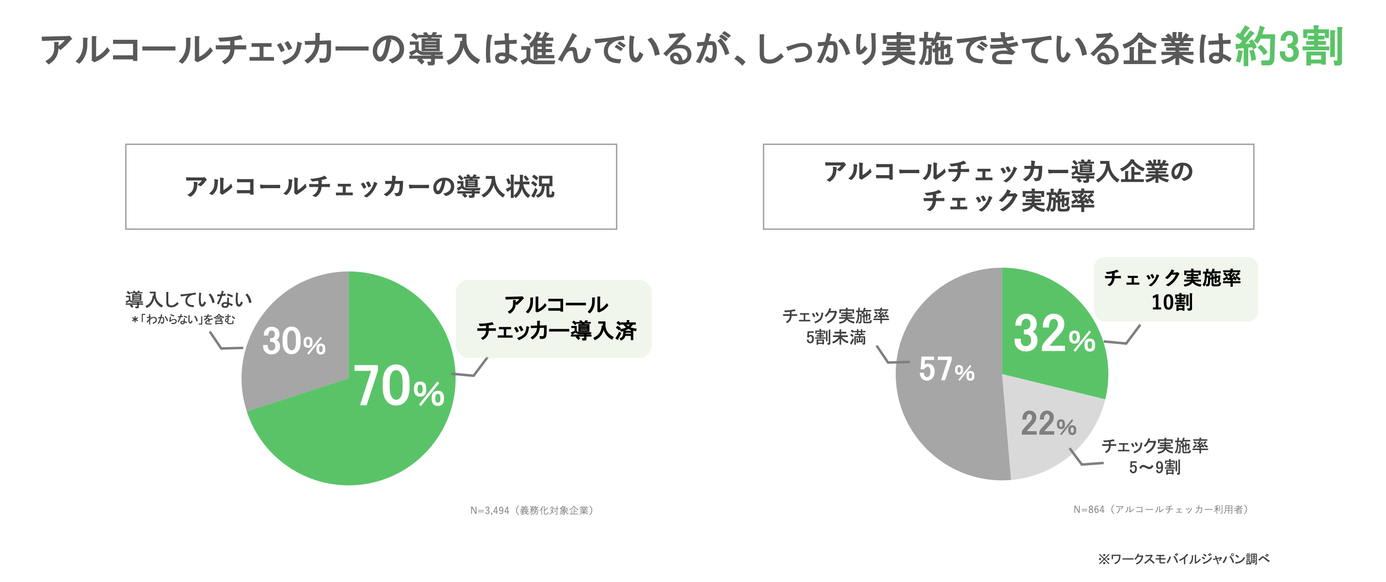 アルキラーNEX法人向けソフトバンク