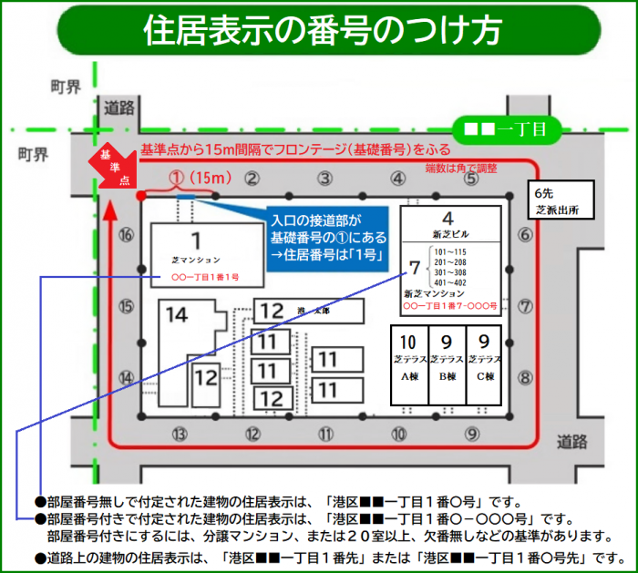 住所検索開発者が教える、知っておきたい日本の住所の話 第3回 NAVITIME_Tech