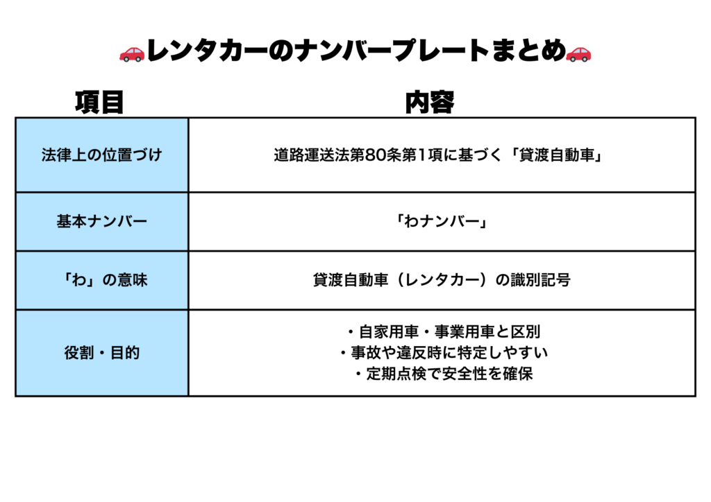 レンタカーのナンバーは「わ」と「れ」がある！その理由や歴史と豆知識ホンダレンタリース札幌