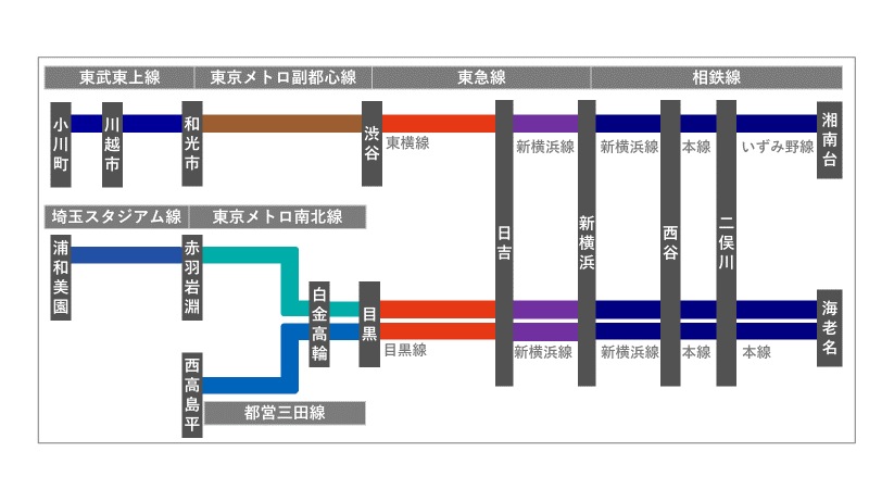 相鉄本線 地図上の路線図と駅一覧 (相模鉄道) -