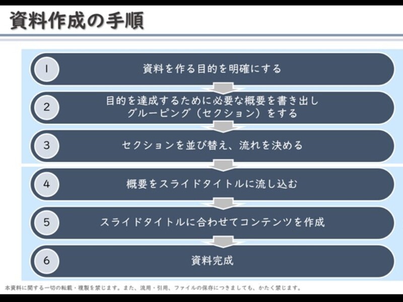 伝わるプレゼン資料の作り方！構成とデザインのポイントを分かりやすく解説 - Document Studio - ビジネス資料作成支援メディア