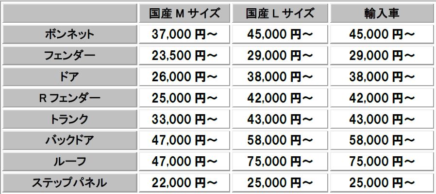 車の板金塗装相場を徹底解説！知っておきたい価格帯と安く抑える方法板金塗装車相場板金塗装車相場岡野自動車